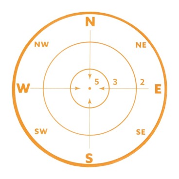 Scope (svenska)